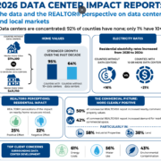 Data Center Impact Report 2026 Data Center Impact Report. The data and the REALTOR® on data centers and local markets.