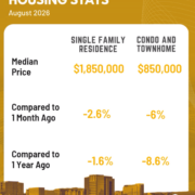 Santa Clara County Housing Statistics for the month of August 2026 Santa Clara County Housing Statistics for the month of August 2026
